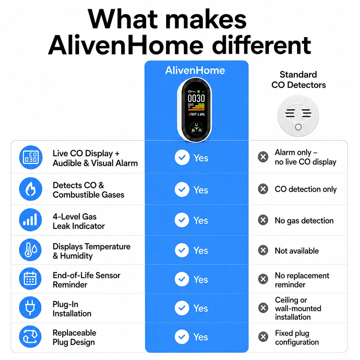 AlivenHome™