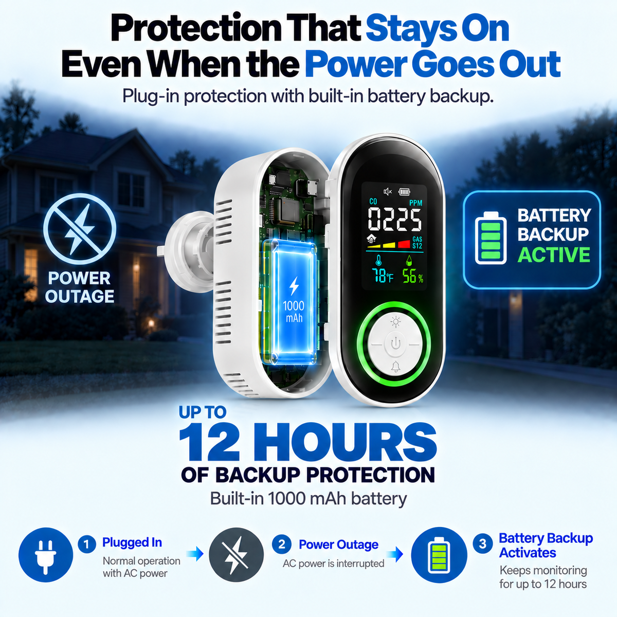 AlivenHome™ 5-in-1 Detector