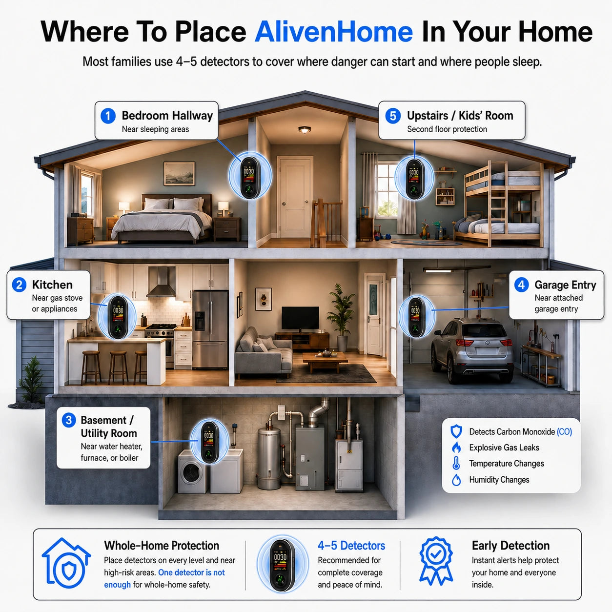 AlivenHome™