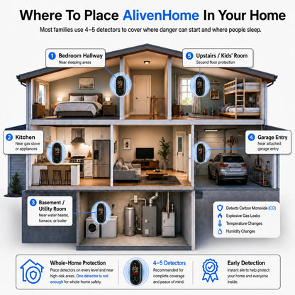 AlivenHome™